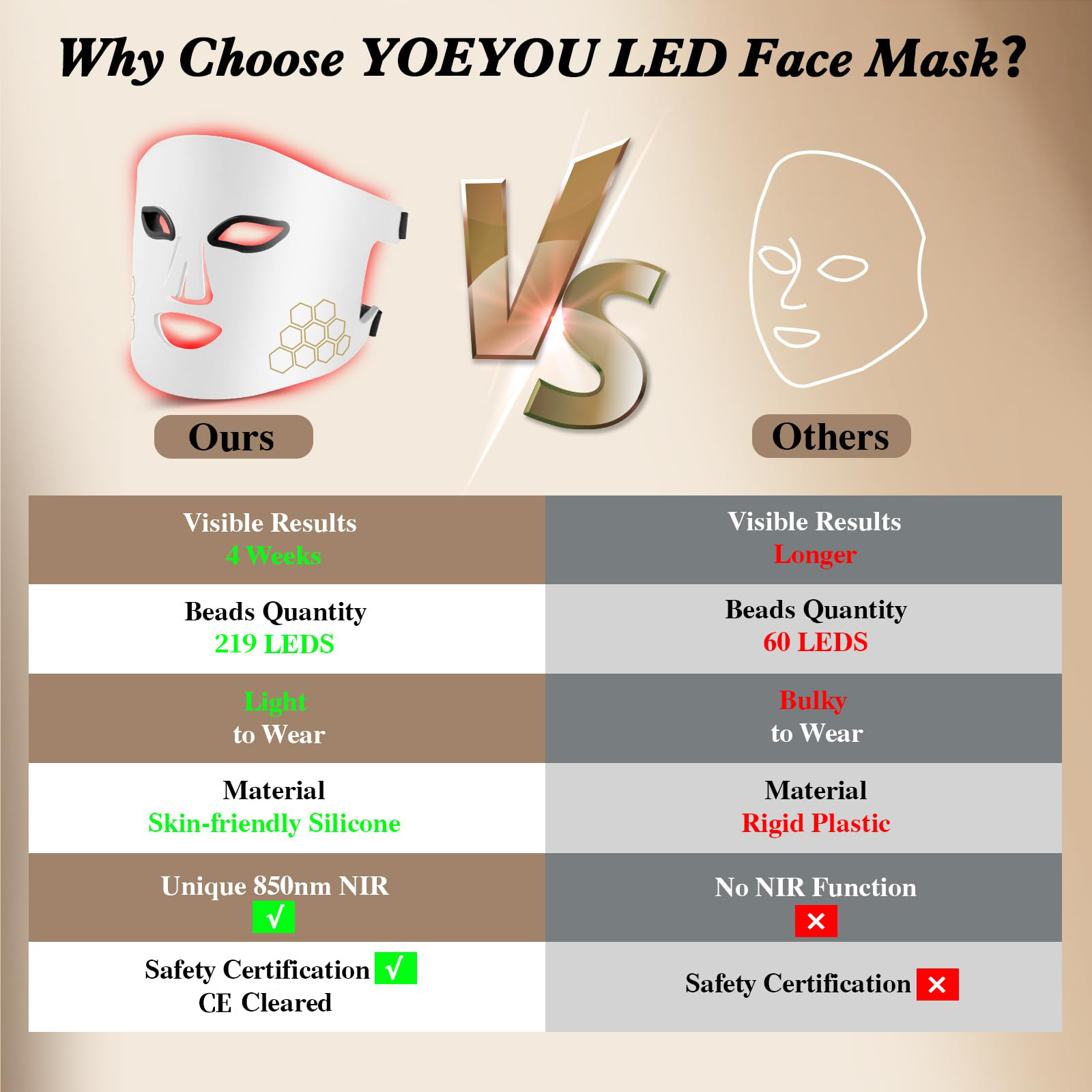 Hello Face LED Face Mask Light - Galvanic Skin Sensor บทวิจารณ์และราคา