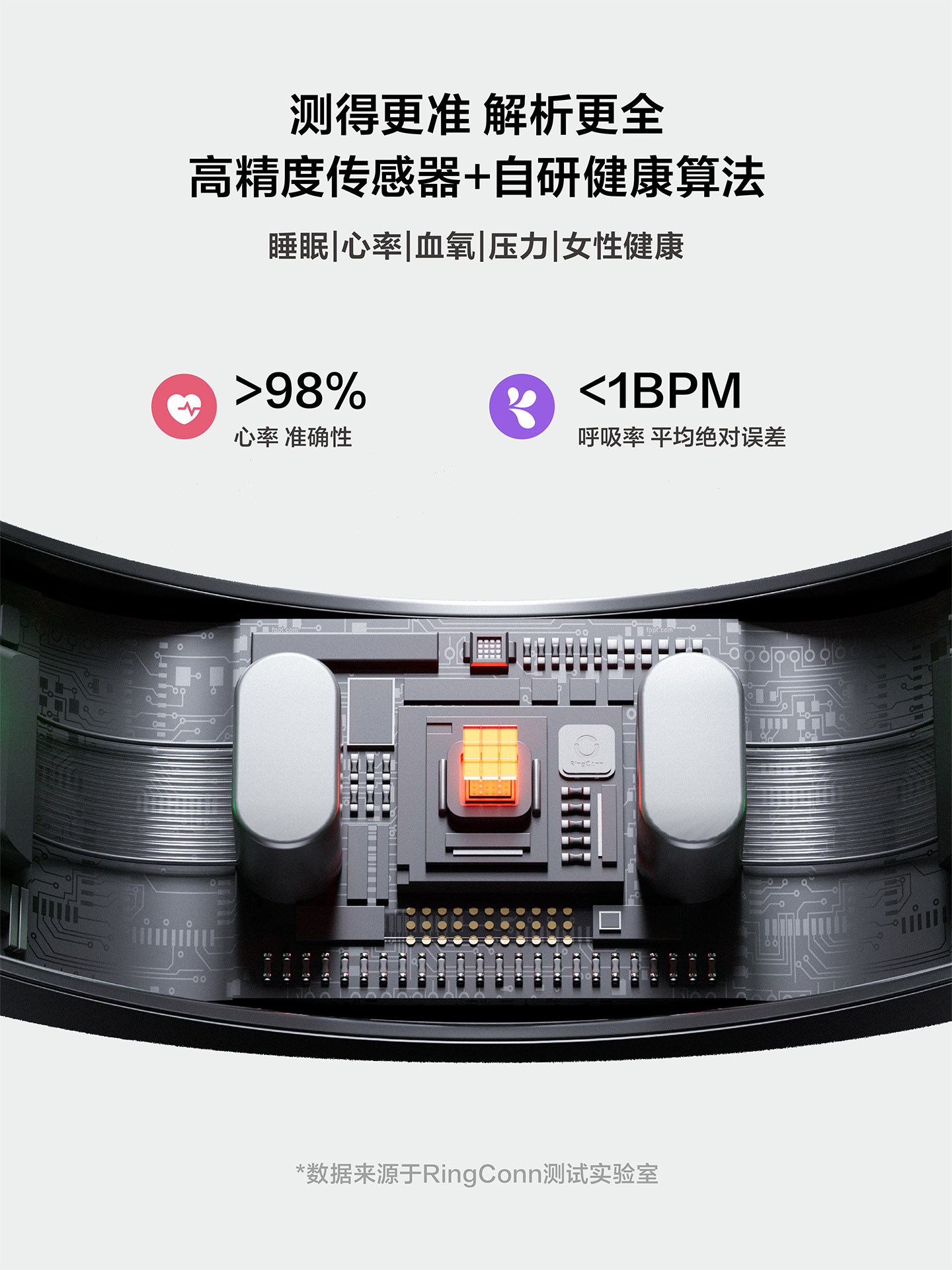 Smart ring, sleep breathing mo - Breath Rate Monitor บทวิจารณ์และราคา