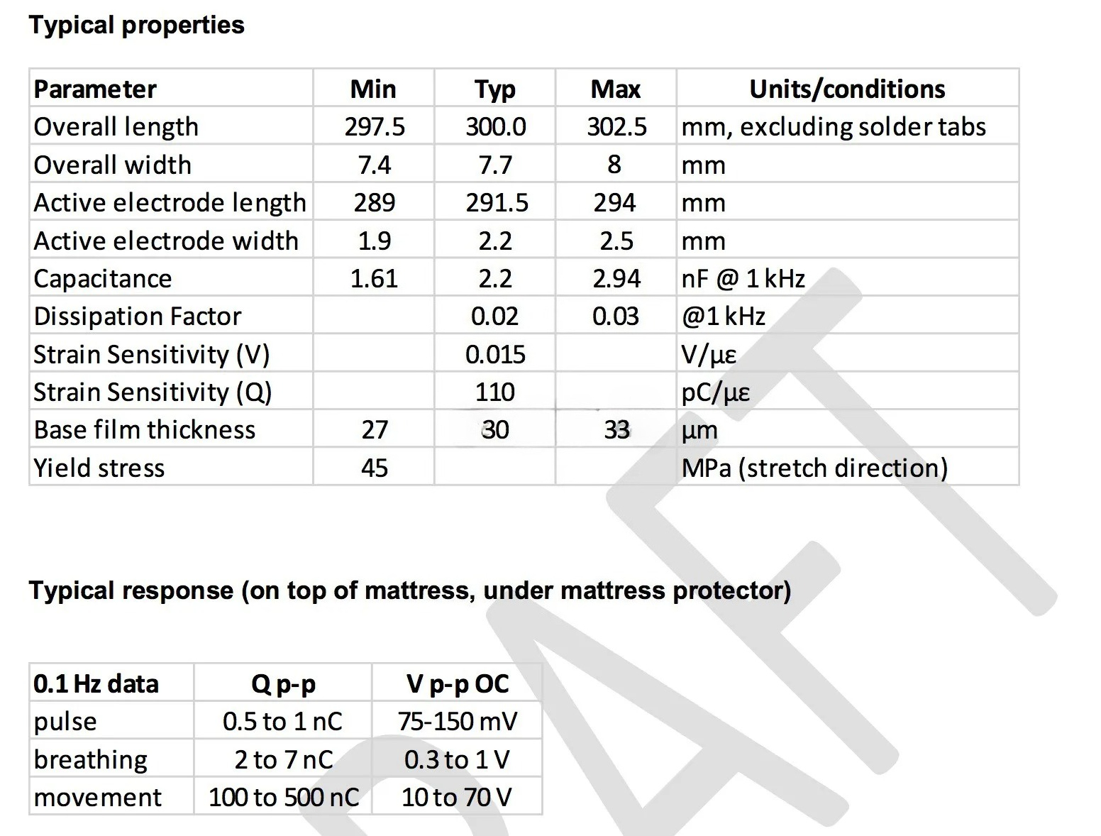 1pcs PVDF Piezoelectric Film S - Breath Rate Monitor บทวิจารณ์และราคา