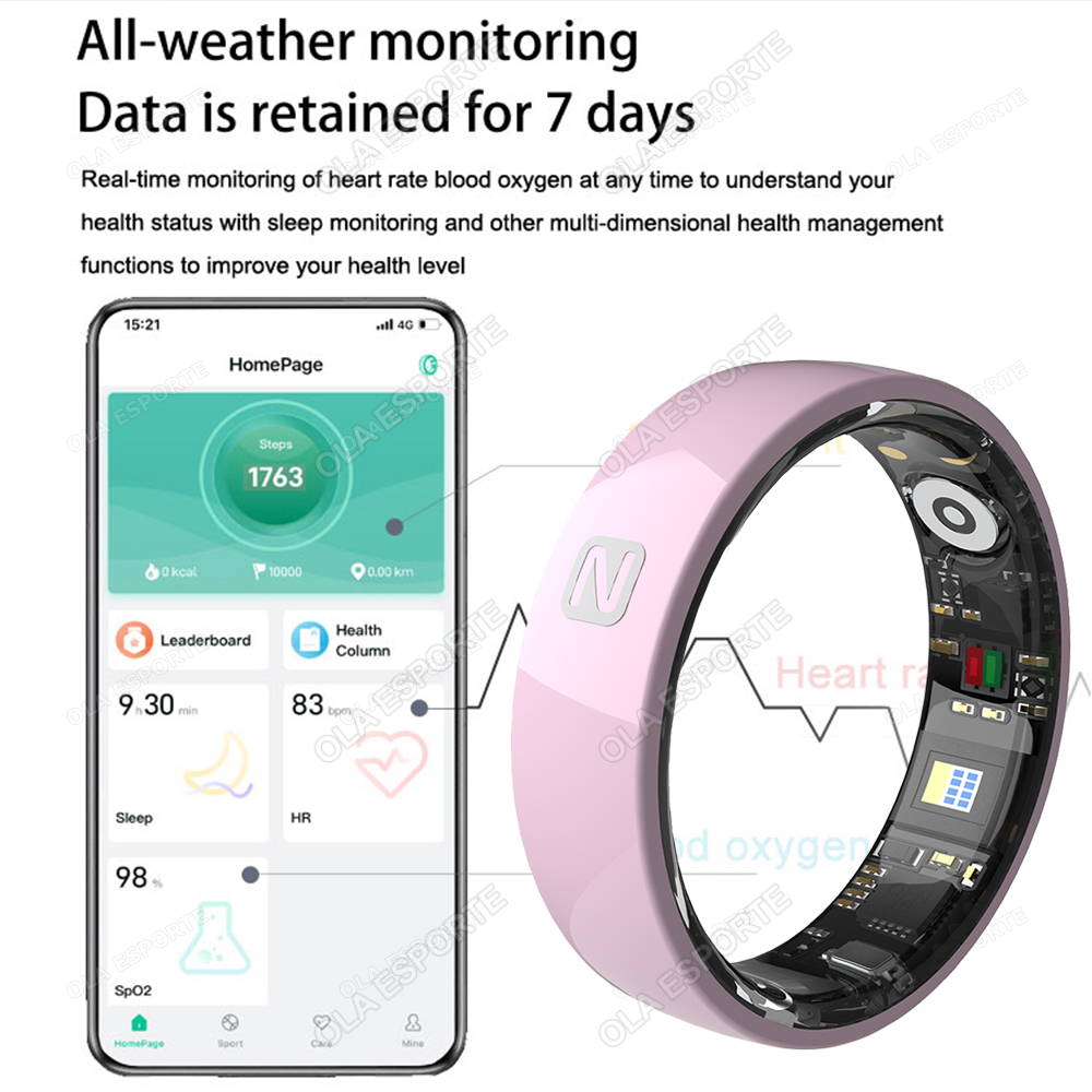 NFC Access Control Smart Ring  - Smart Ring Nfc Pay บทวิจารณ์และราคา